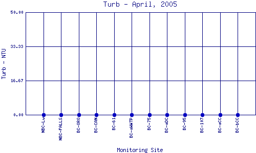 Turb Plot