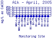 Alk Plot