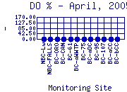 DOpercent Plot