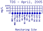 TDS Plot