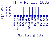 TP Plot