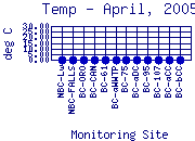 Temp Plot