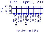 Turb Plot