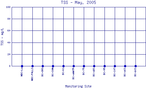 TSS Plot