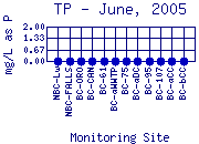 TP Plot