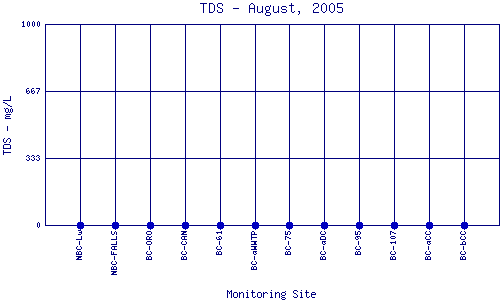 TDS Plot