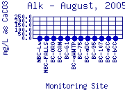 Alk Plot