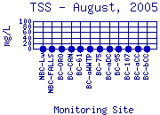 TSS Plot