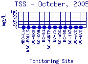 TSS Plot