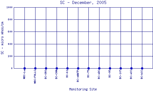 SC Plot