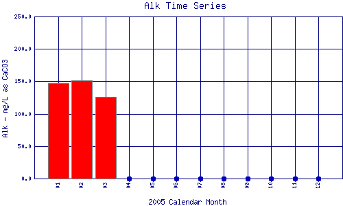 Alk Plot