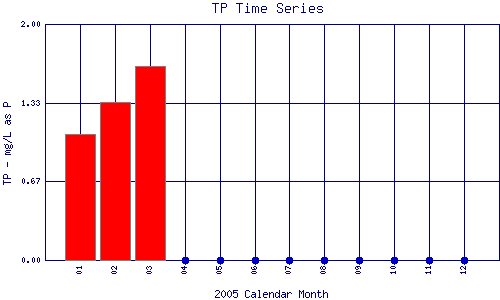TP Plot