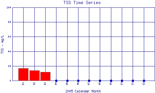TSS Plot