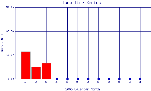 Turb Plot