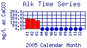 Alk Plot