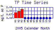 TP Plot
