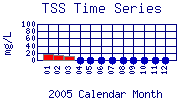TSS Plot