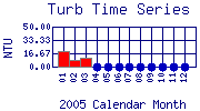 Turb Plot