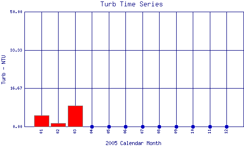 Turb Plot
