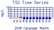 TSS Plot