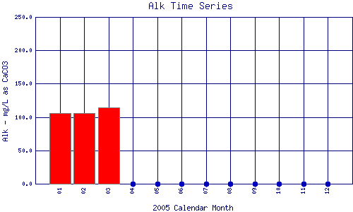 Alk Plot