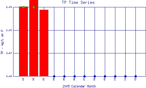 TP Plot