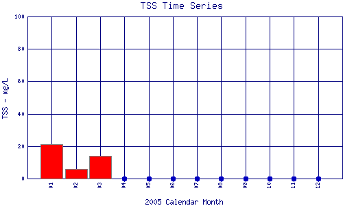 TSS Plot