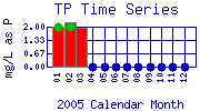 TP Plot