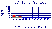 TSS Plot