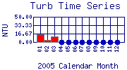Turb Plot