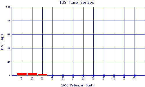 TSS Plot