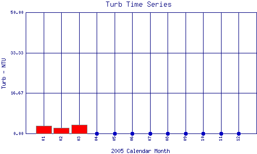 Turb Plot