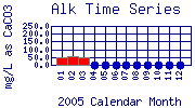 Alk Plot