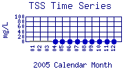 TSS Plot