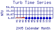 Turb Plot