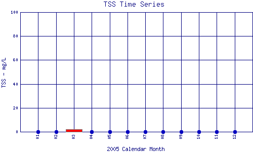 TSS Plot