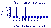 TSS Plot