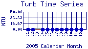 Turb Plot