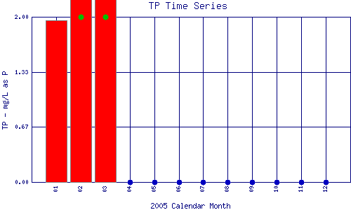 TP Plot