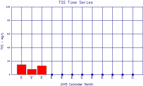 TSS Plot
