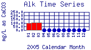 Alk Plot
