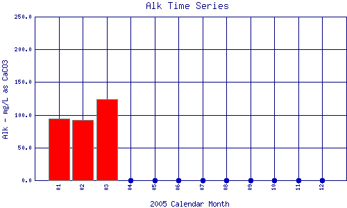 Alk Plot