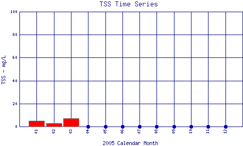 TSS Plot