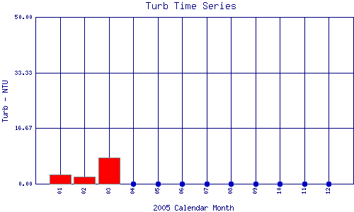 Turb Plot