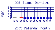 TSS Plot