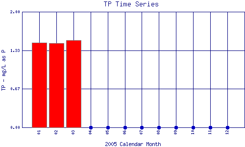 TP Plot