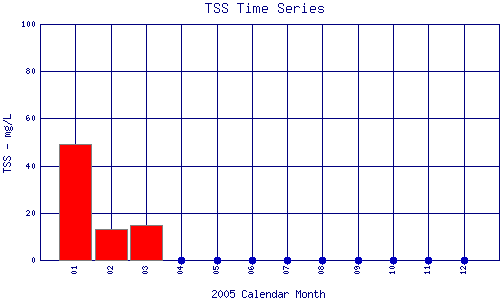 TSS Plot