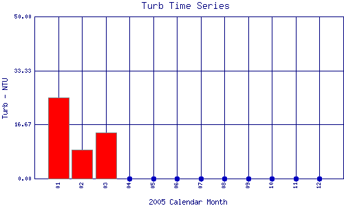 Turb Plot