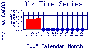 Alk Plot