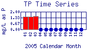 TP Plot
